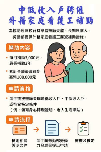 低收入戶或中低收入戶聘僱外籍看護外勞,勞動部薪資補助即將於八月截止,請雇主留意申請時間!