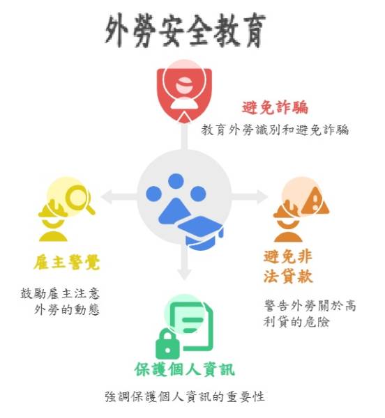 做好財產安全教育,保護外勞與家人,佳洋人力仲介關心你