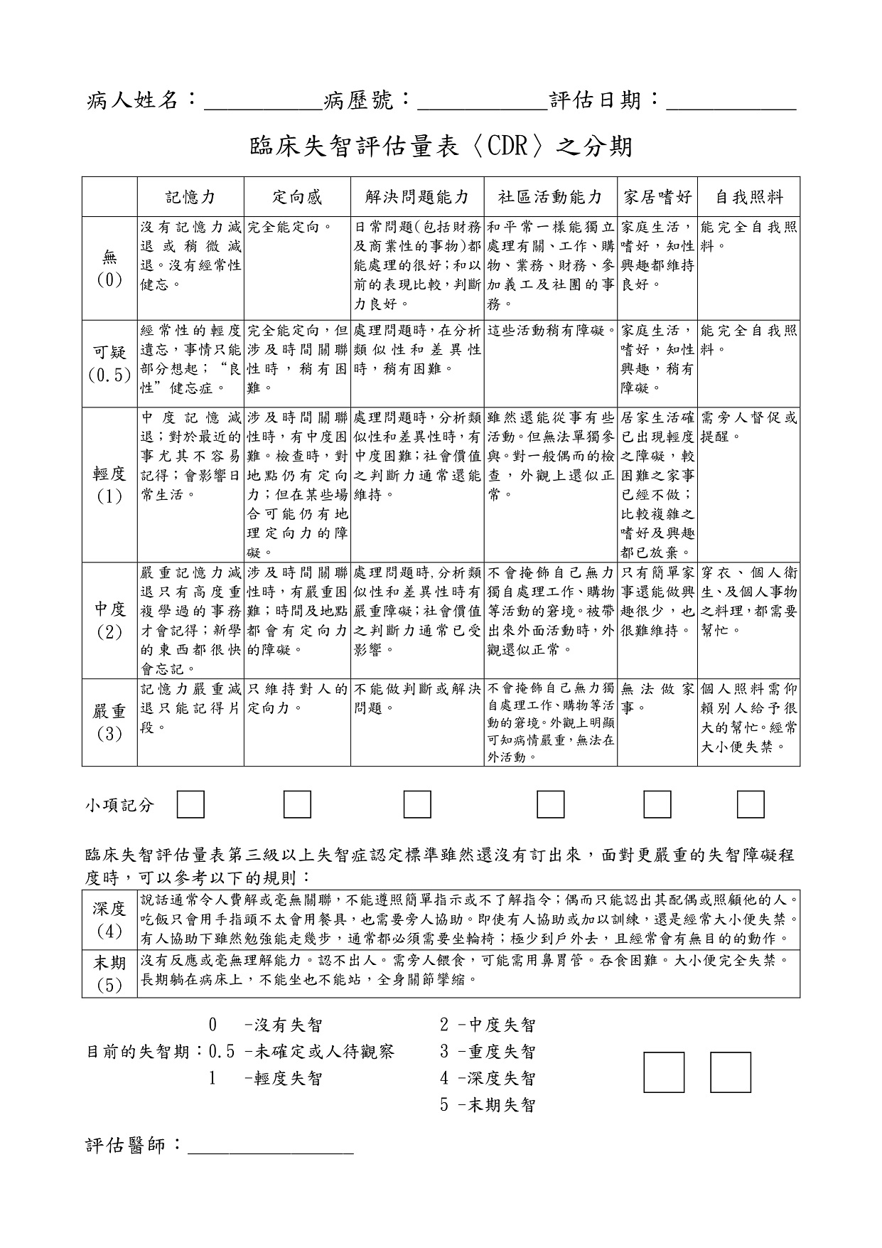 臨床失智評估量表(CDR).jpg