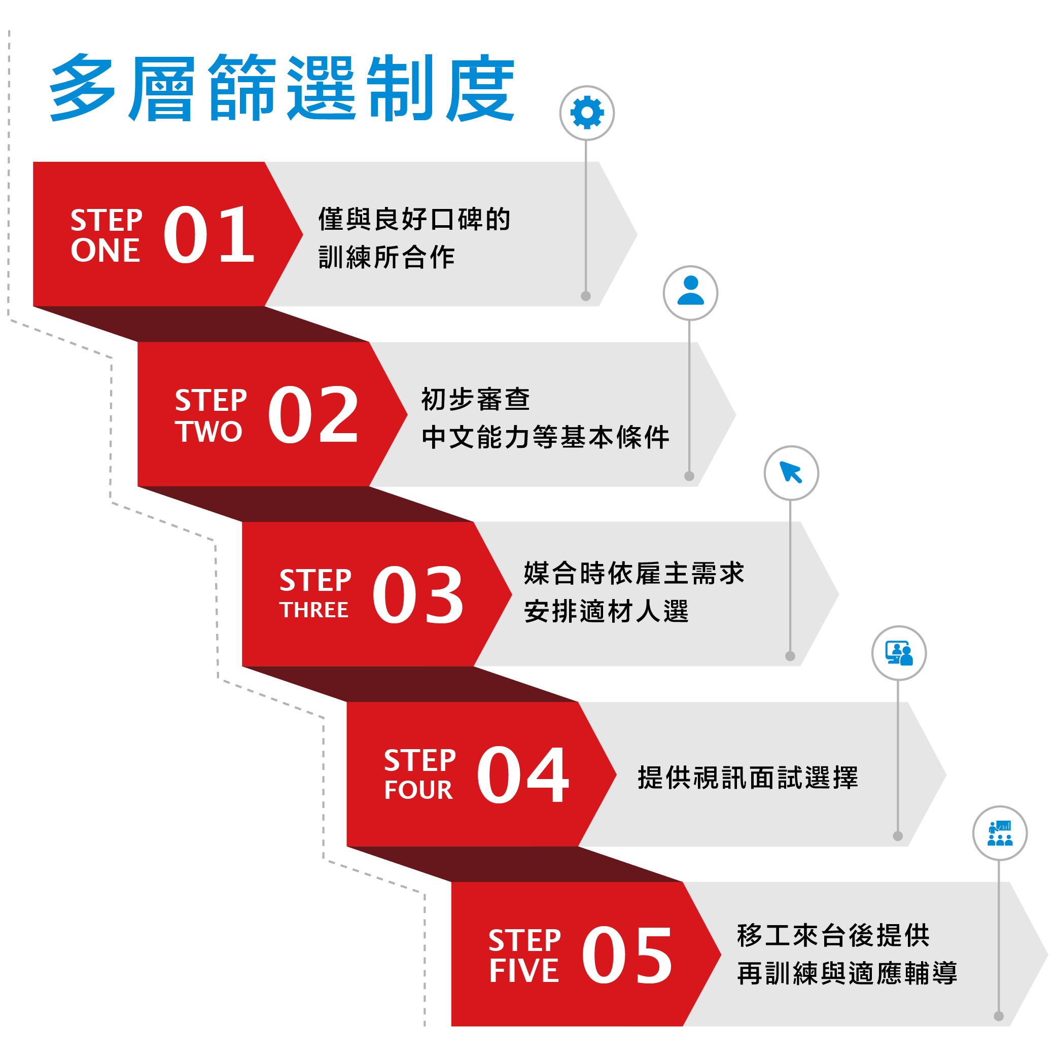 選才流程.jpg