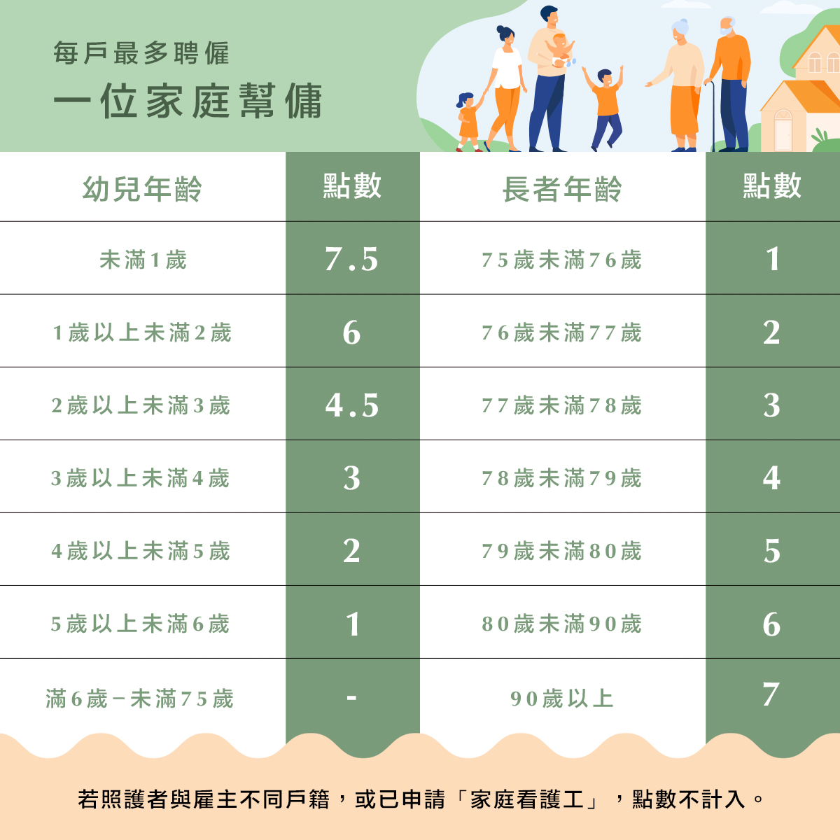 照護點數.jpg