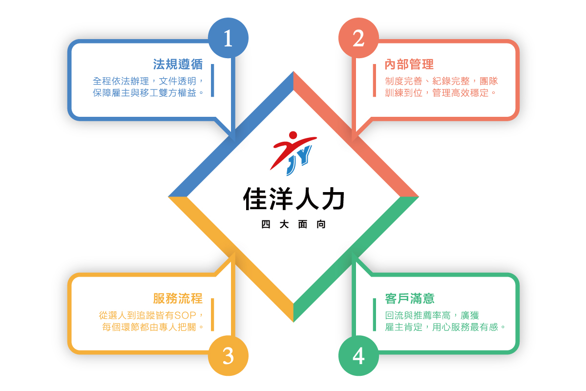 四大面向.jpg