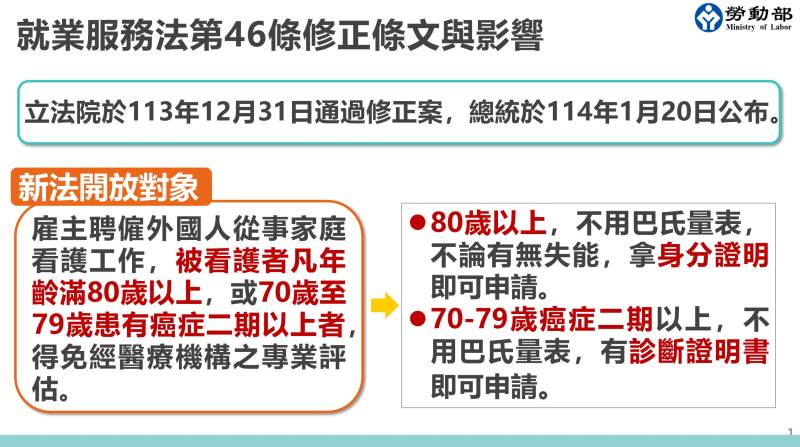  8/1起80歲長者免評巴氏量表可申請外籍看護　勞動部預估將釋出10萬件新案 