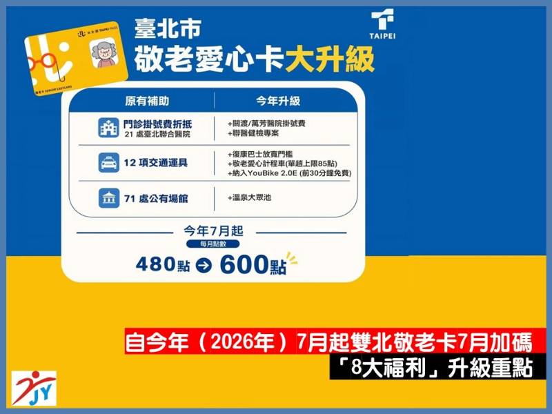 7月起雙北敬老卡加碼至600點！醫事交通大升級，優質移工陪伴長輩樂活出行