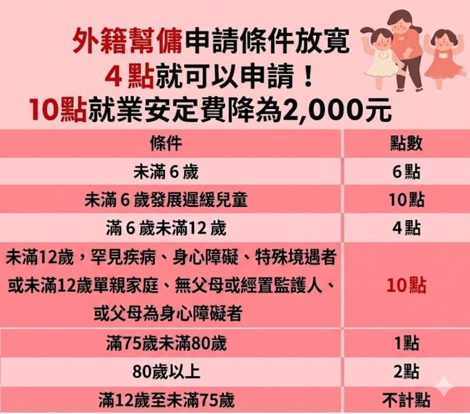放寬條件.jpg