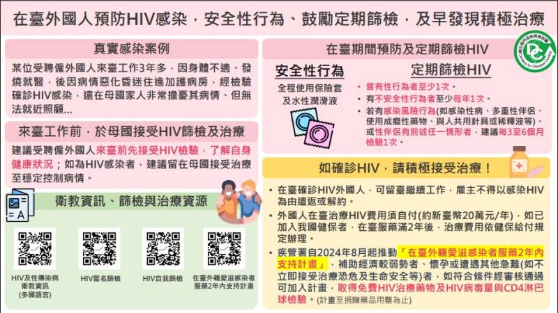 外國人在臺預防HIV：安全性行為、定期篩檢，守護健康與工作權