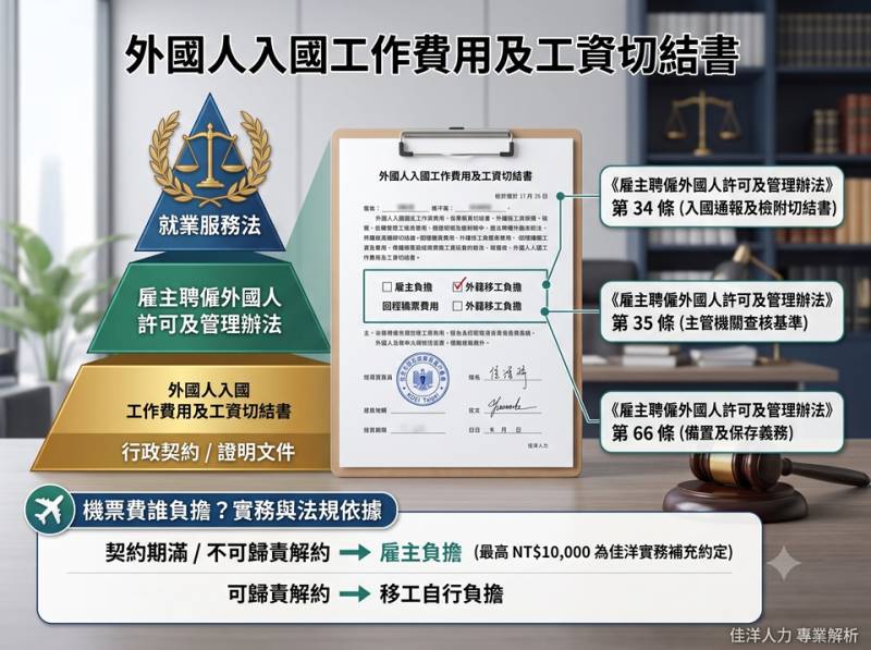 聘僱移工期滿回國機票錢誰出？從「來華薪資切結書」實務說明及法律位階解析