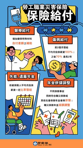 讓制度成為後盾：職災保險可以抵薪資？