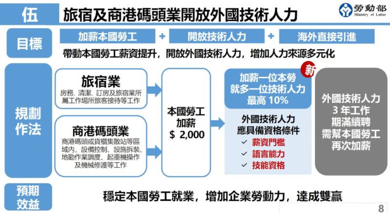 旅宿業開放聘僱外籍移工上路，懶人包大解析！
