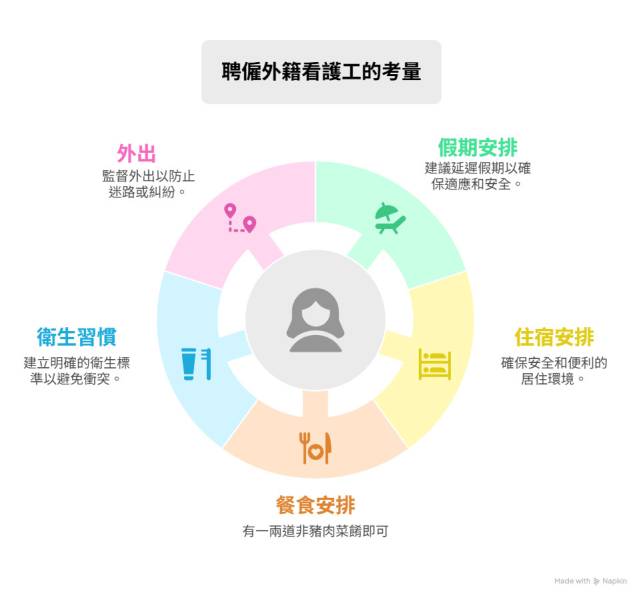  首次聘僱外籍看護工，雇主要注意的幾件事 