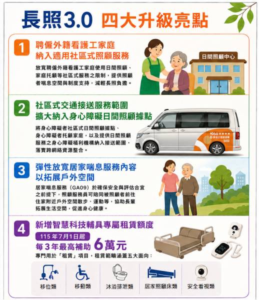 長照3_0圖卡_01_台中市政府.jpg